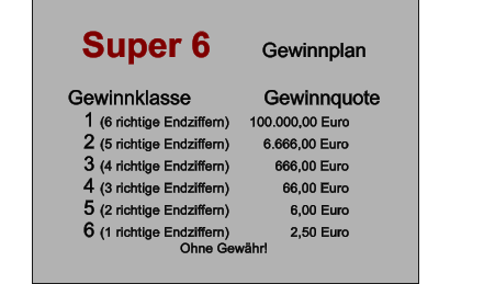 Super 6         Gewinnplan  Gewinnklasse	             Gewinnquote 1 (6 richtige Endziffern)	100.000,00 Euro 2 (5 richtige Endziffern)         6.666,00 Euro                                    3 (4 richtige Endziffern)            666,00 Euro 4 (3 richtige Endziffern)              66,00 Euro 5 (2 richtige Endziffern)                6,00 Euro 6 (1 richtige Endziffern)                2,50 Euro Ohne Gewähr!