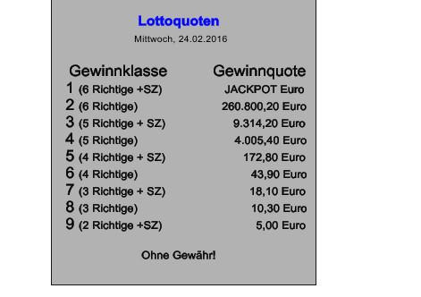 Lottoquoten  Mittwoch, 24.02.2016              Gewinnklasse	      Gewinnquote 1 (6 Richtige +SZ)	                 JACKPOT Euro 2 (6 Richtige)                          260.800,20 Euro                                    3 (5 Richtige + SZ)                     9.314,20 Euro 4 (5 Richtige)                              4.005,40 Euro 5 (4 Richtige + SZ)                        172,80 Euro 6 (4 Richtige)                                   43,90 Euro 7 (3 Richtige + SZ)                          18,10 Euro 8 (3 Richtige)                                   10,30 Euro 9 (2 Richtige +SZ)                             5,00 Euro  Ohne Gewähr!