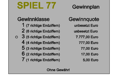 SPIEL 77          Gewinnplan  Gewinnklasse	             Gewinnquote 1 (7 richtige Endziffern)	         unbesetzt Euro 2 (6 richtige Endziffern)              unbesetzt Euro                                    o	3 (5 richtige Endziffern)                7.777,00 Euro 4 (4 richtige Endziffern)                   777,00 Euro 5 (3 richtige Endziffern)                     77,00 Euro 6 (2 richtige Endziffern)                     17,00 Euro 7 (1 richtige Endziffern)                       5,00 Euro  Ohne Gewähr!